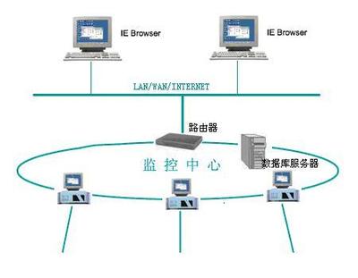 上海布線系統(tǒng)與計算機網(wǎng)絡設備的安裝與維護