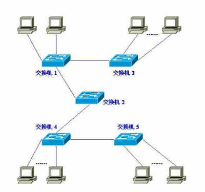 局域網(wǎng)維護優(yōu)化技巧與網(wǎng)絡設備的安裝與維護
