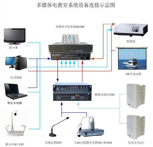 智慧教育背景下學(xué)校多媒體的應(yīng)用趨勢與計(jì)算機(jī)網(wǎng)絡(luò)設(shè)備運(yùn)維策略
